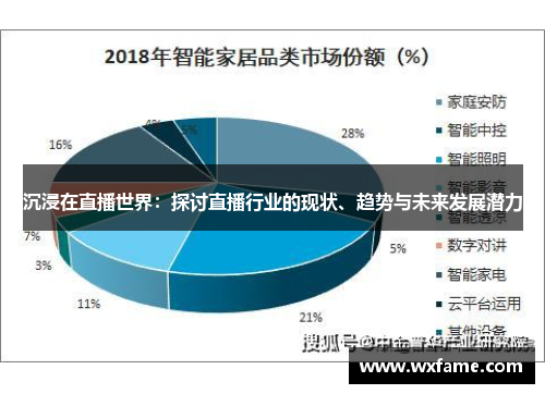 沉浸在直播世界：探讨直播行业的现状、趋势与未来发展潜力