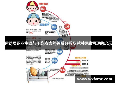 运动员职业生涯与平均寿命的关系分析及其对健康管理的启示